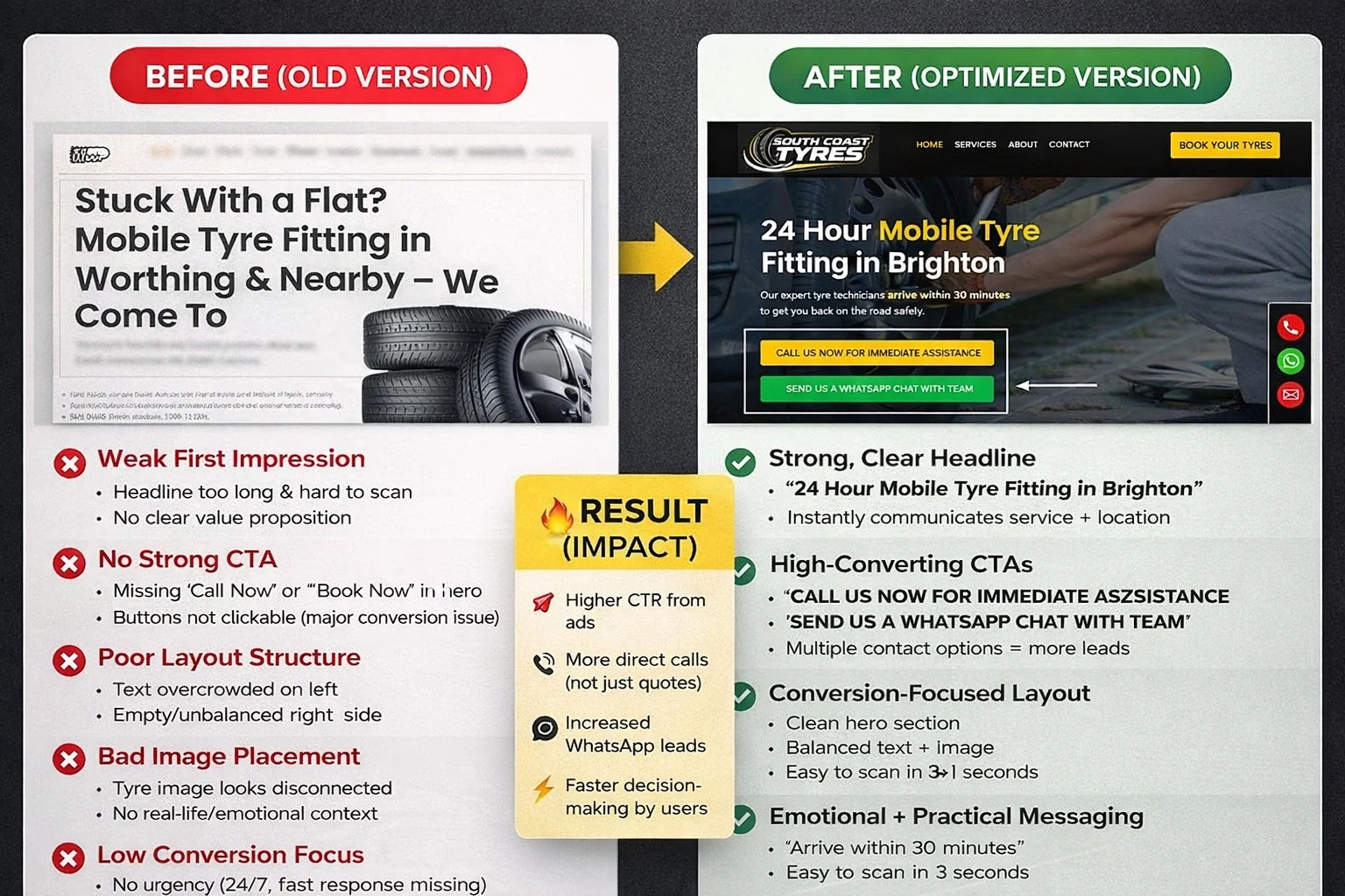 Landing Page Optimisation — Before & After